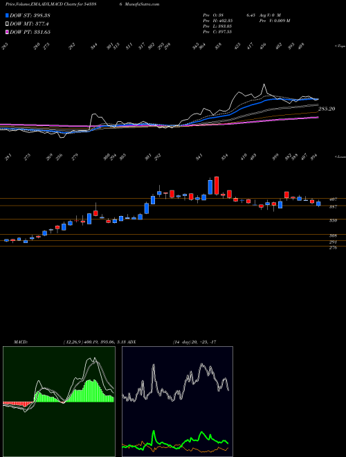 Munafa FINOPB (543386) stock tips, volume analysis, indicator analysis [intraday, positional] for today and tomorrow