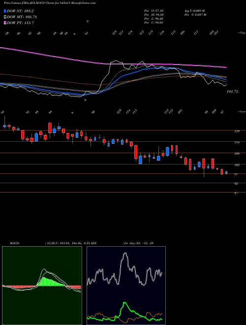Munafa HITECH (543411) stock tips, volume analysis, indicator analysis [intraday, positional] for today and tomorrow