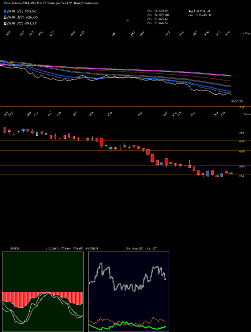 Munafa STARHEALTH (543412) stock tips, volume analysis, indicator analysis [intraday, positional] for today and tomorrow