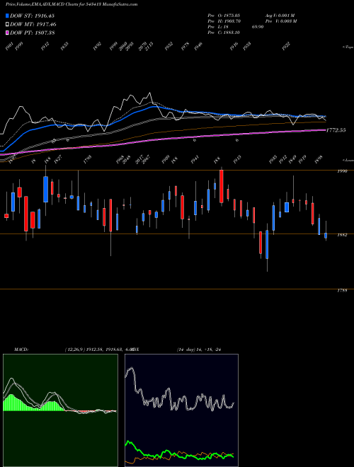 Munafa TEGA (543413) stock tips, volume analysis, indicator analysis [intraday, positional] for today and tomorrow