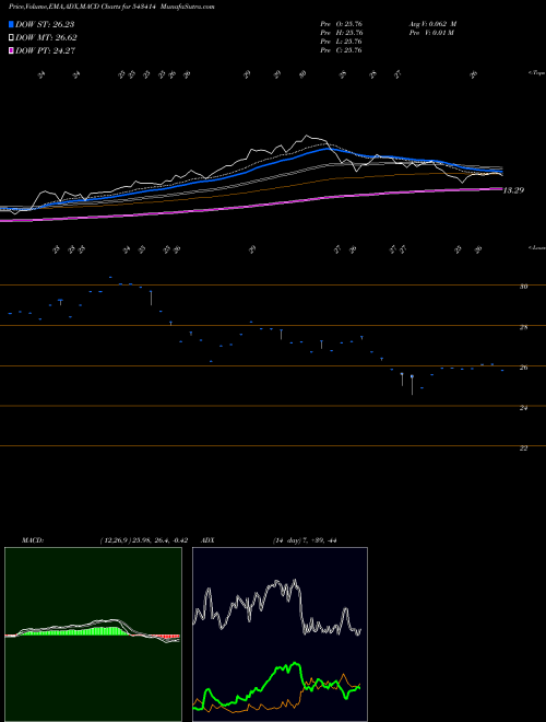 Munafa MAHKTECH (543414) stock tips, volume analysis, indicator analysis [intraday, positional] for today and tomorrow