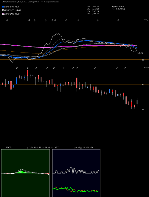 Munafa MAHKTECH (543414) stock tips, volume analysis, indicator analysis [intraday, positional] for today and tomorrow