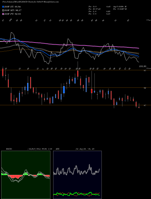 Munafa SHRIRAMPPS (543419) stock tips, volume analysis, indicator analysis [intraday, positional] for today and tomorrow