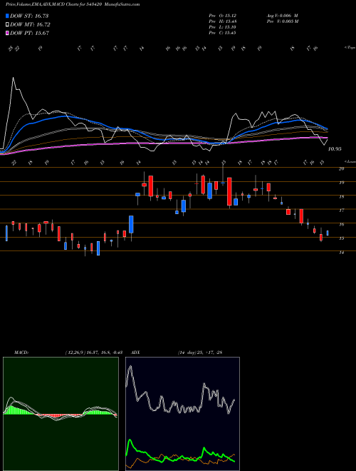 Munafa JETFREIGHT (543420) stock tips, volume analysis, indicator analysis [intraday, positional] for today and tomorrow