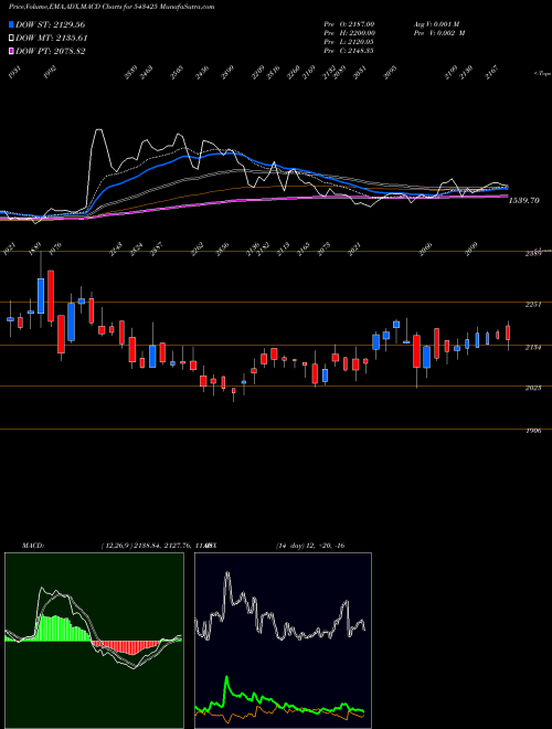 Munafa MAPMYINDIA (543425) stock tips, volume analysis, indicator analysis [intraday, positional] for today and tomorrow