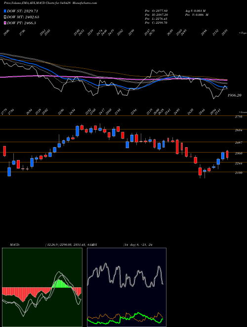 Munafa DATAPATTNS (543428) stock tips, volume analysis, indicator analysis [intraday, positional] for today and tomorrow