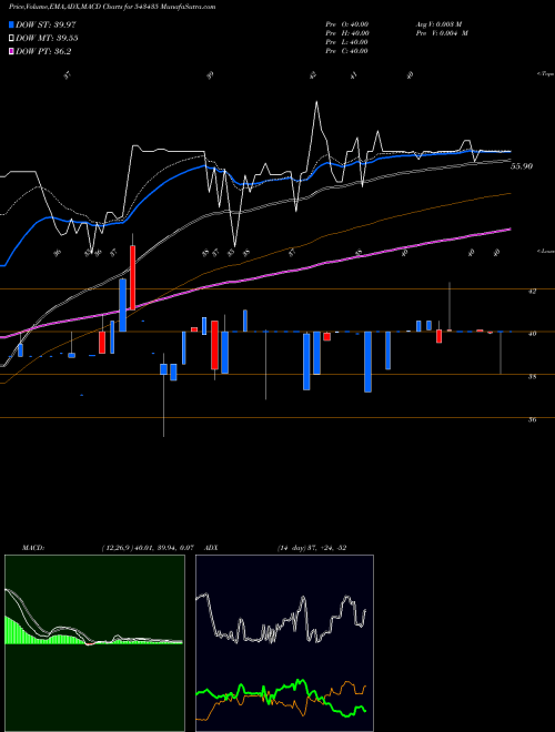Munafa CLARA (543435) stock tips, volume analysis, indicator analysis [intraday, positional] for today and tomorrow