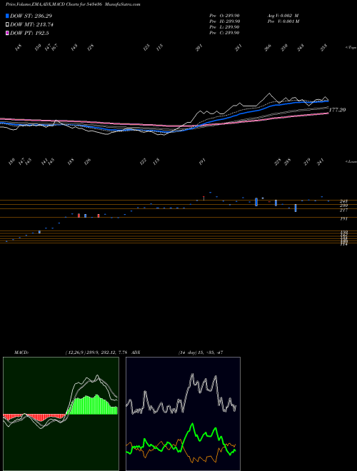 Munafa WITS (543436) stock tips, volume analysis, indicator analysis [intraday, positional] for today and tomorrow