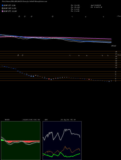 Munafa BRANDBUCKT (543439) stock tips, volume analysis, indicator analysis [intraday, positional] for today and tomorrow