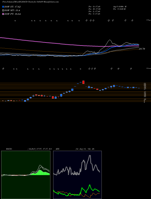 Munafa BRANDBUCKT (543439) stock tips, volume analysis, indicator analysis [intraday, positional] for today and tomorrow