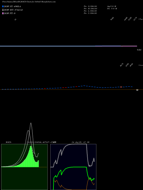Munafa SFMP58GR (543445) stock tips, volume analysis, indicator analysis [intraday, positional] for today and tomorrow