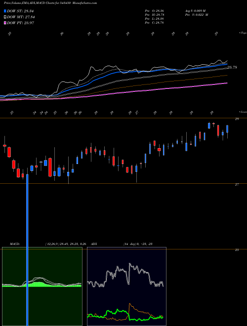 Munafa ICICIAUTO (543450) stock tips, volume analysis, indicator analysis [intraday, positional] for today and tomorrow