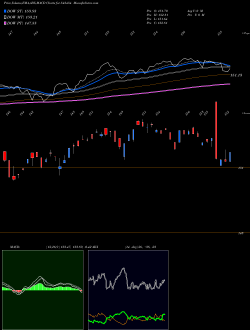 Munafa MAMFGETF (543454) stock tips, volume analysis, indicator analysis [intraday, positional] for today and tomorrow