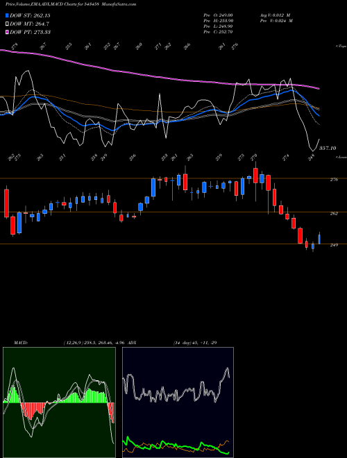Munafa AWL (543458) stock tips, volume analysis, indicator analysis [intraday, positional] for today and tomorrow