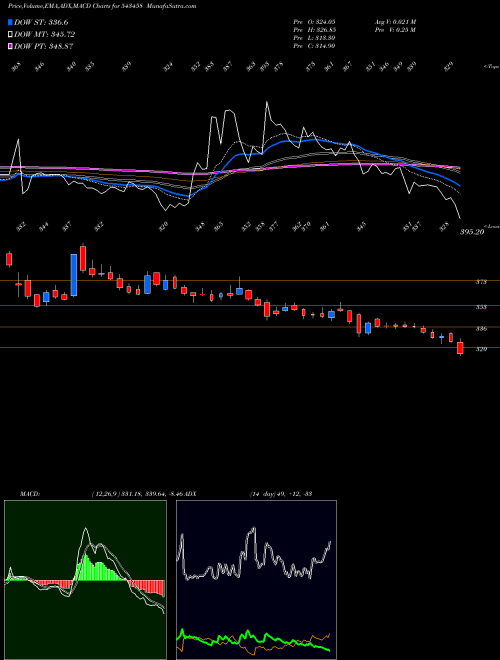 Munafa AWL (543458) stock tips, volume analysis, indicator analysis [intraday, positional] for today and tomorrow