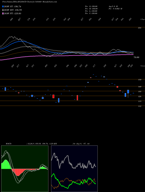 Munafa QRIL (543460) stock tips, volume analysis, indicator analysis [intraday, positional] for today and tomorrow