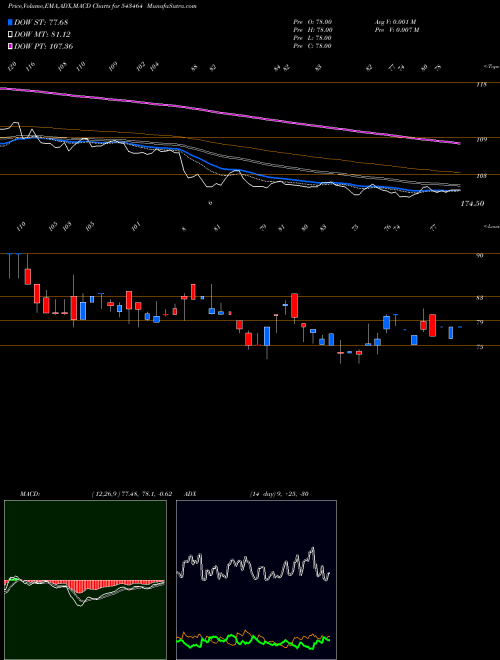 Munafa MARUTIIPL (543464) stock tips, volume analysis, indicator analysis [intraday, positional] for today and tomorrow