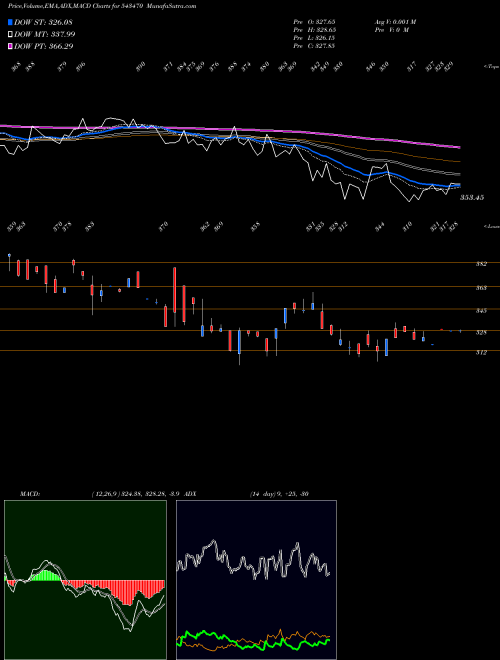 Munafa SOFTTECH (543470) stock tips, volume analysis, indicator analysis [intraday, positional] for today and tomorrow