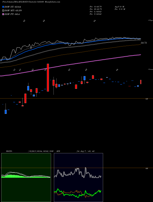 Munafa ICICI5GSEC (543480) stock tips, volume analysis, indicator analysis [intraday, positional] for today and tomorrow