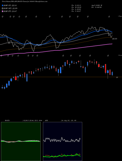 Munafa MAM150ETF (543481) stock tips, volume analysis, indicator analysis [intraday, positional] for today and tomorrow