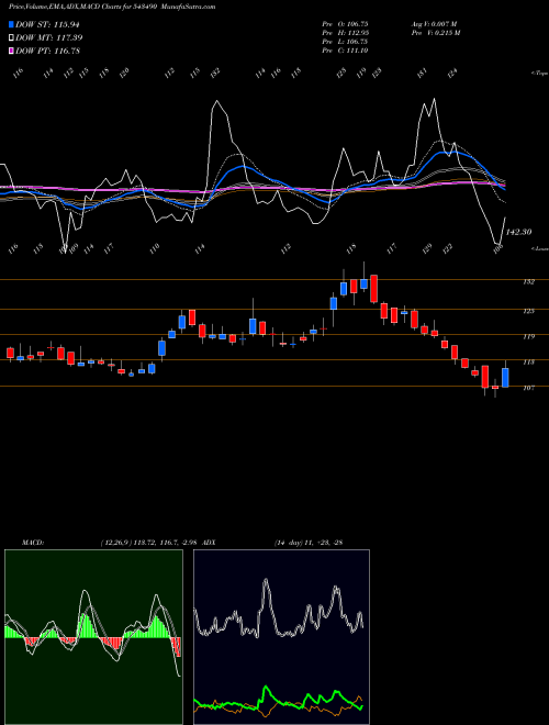 Munafa GMRP&UI (543490) stock tips, volume analysis, indicator analysis [intraday, positional] for today and tomorrow