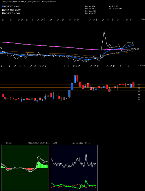 Munafa TIERRA (543531) stock tips, volume analysis, indicator analysis [intraday, positional] for today and tomorrow