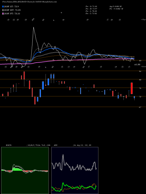 Munafa WEWIN (543535) stock tips, volume analysis, indicator analysis [intraday, positional] for today and tomorrow