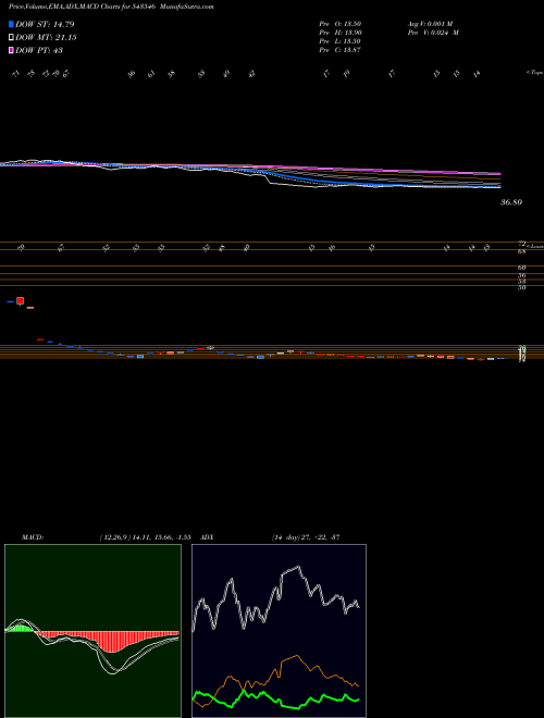 Munafa HEALTHYLIFE (543546) stock tips, volume analysis, indicator analysis [intraday, positional] for today and tomorrow