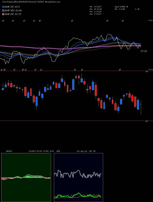 Munafa ICICIMOM30 (543568) stock tips, volume analysis, indicator analysis [intraday, positional] for today and tomorrow