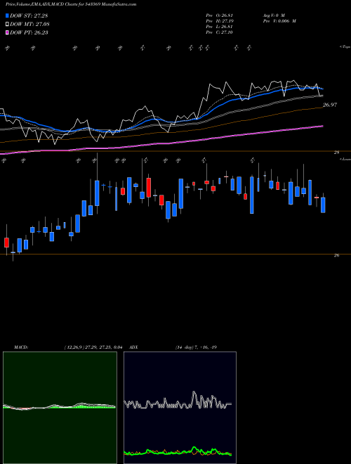Munafa HDFCNIF100 (543569) stock tips, volume analysis, indicator analysis [intraday, positional] for today and tomorrow