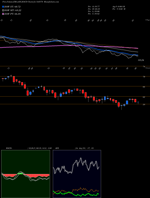 Munafa HDFCNEXT50 (543570) stock tips, volume analysis, indicator analysis [intraday, positional] for today and tomorrow