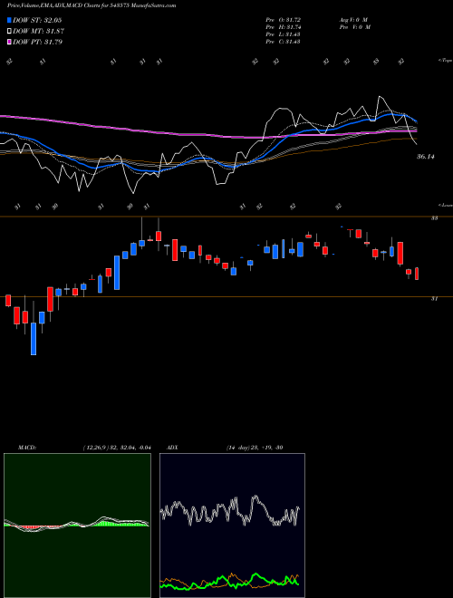 Munafa MOMENTUM (543575) stock tips, volume analysis, indicator analysis [intraday, positional] for today and tomorrow