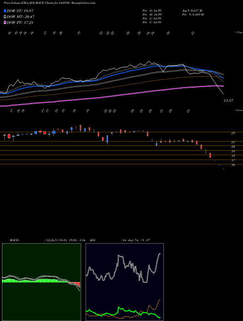 Munafa RHETAN (543590) stock tips, volume analysis, indicator analysis [intraday, positional] for today and tomorrow