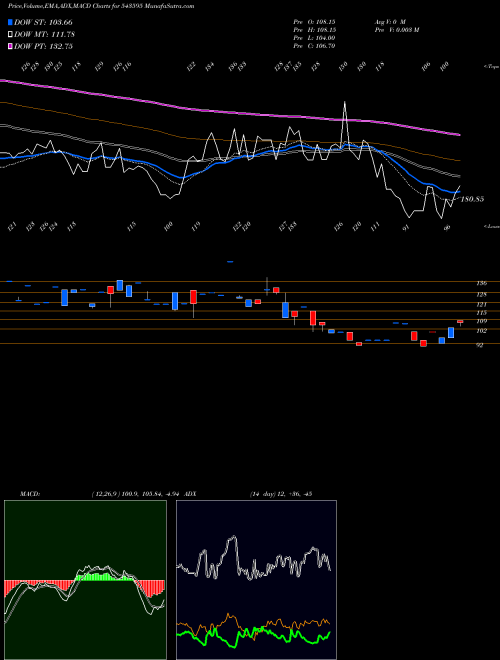 Munafa EPBIO (543595) stock tips, volume analysis, indicator analysis [intraday, positional] for today and tomorrow