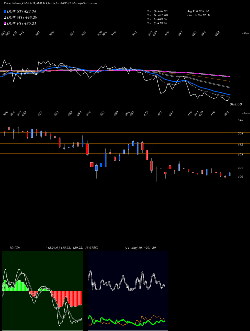 Munafa VOEPL (543597) stock tips, volume analysis, indicator analysis [intraday, positional] for today and tomorrow