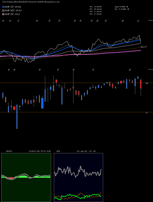 Munafa HDFCQUAL (543605) stock tips, volume analysis, indicator analysis [intraday, positional] for today and tomorrow