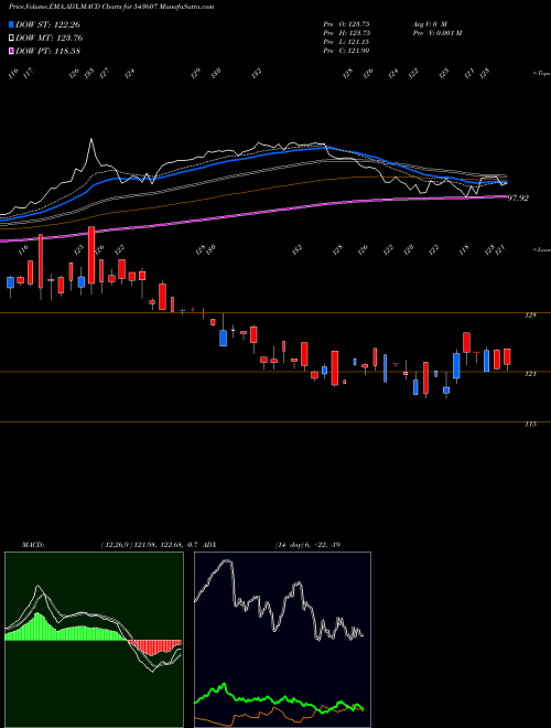 Munafa HDFCGROWTH (543607) stock tips, volume analysis, indicator analysis [intraday, positional] for today and tomorrow