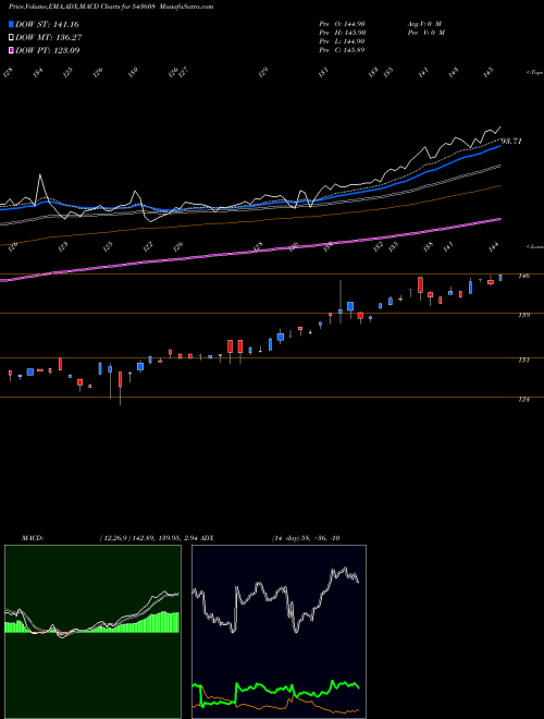 Munafa HDFCVALUE (543608) stock tips, volume analysis, indicator analysis [intraday, positional] for today and tomorrow