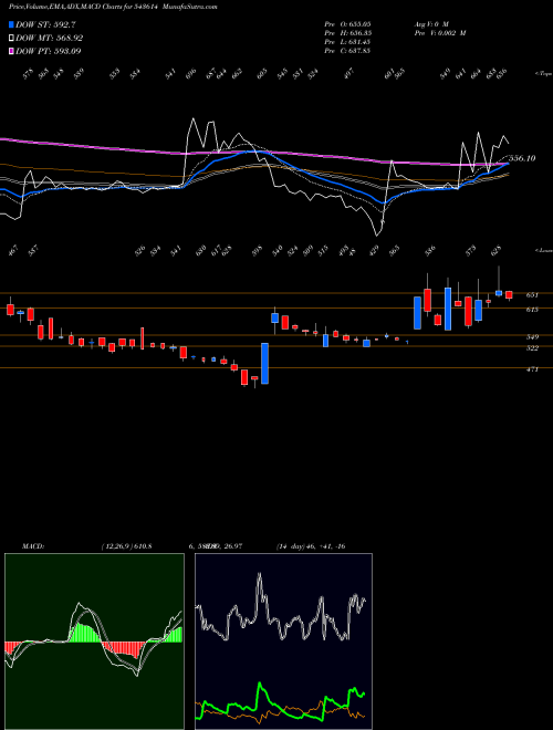 Munafa TIPSFILMS (543614) stock tips, volume analysis, indicator analysis [intraday, positional] for today and tomorrow