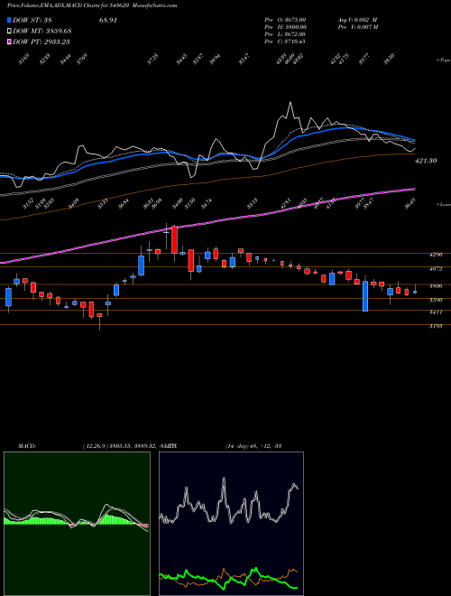 Munafa INA (543620) stock tips, volume analysis, indicator analysis [intraday, positional] for today and tomorrow