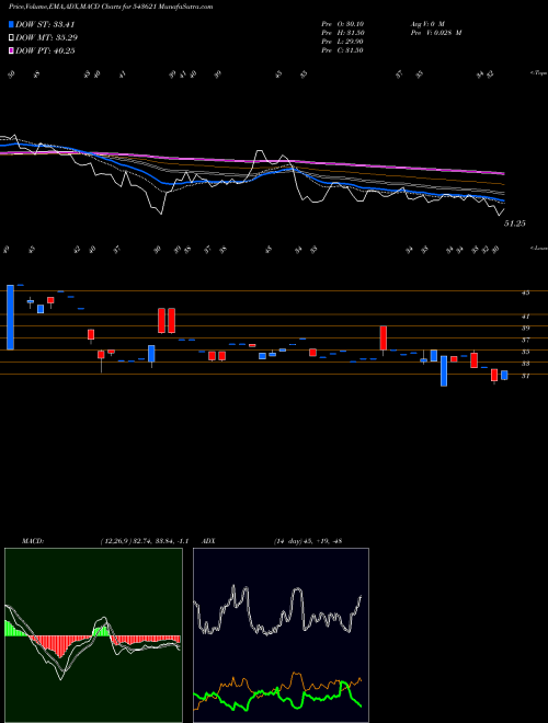 Munafa CARGOSOL (543621) stock tips, volume analysis, indicator analysis [intraday, positional] for today and tomorrow