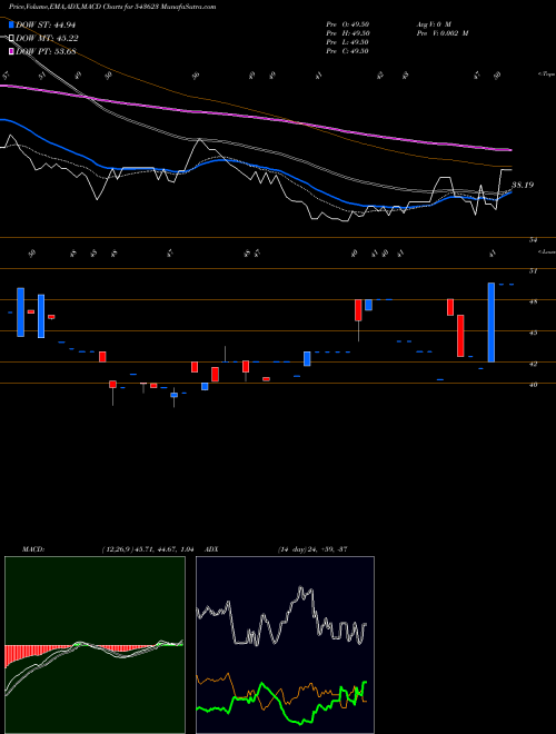 Munafa VEDANTASSET (543623) stock tips, volume analysis, indicator analysis [intraday, positional] for today and tomorrow