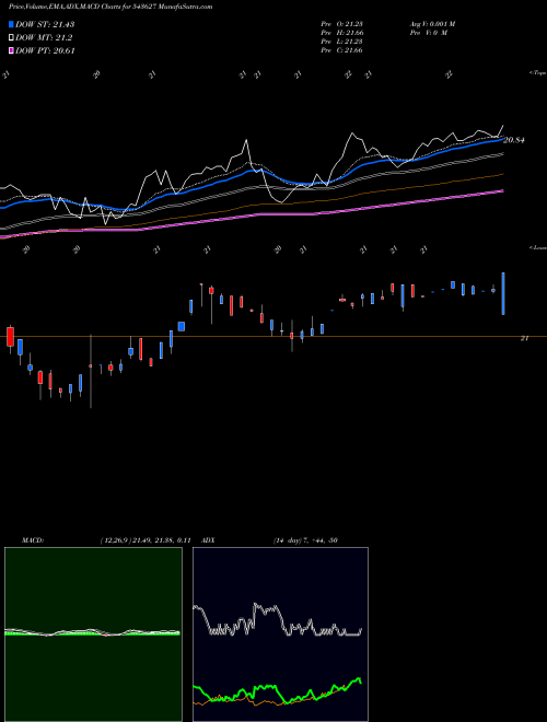 Munafa HDFCLOWVOL (543627) stock tips, volume analysis, indicator analysis [intraday, positional] for today and tomorrow