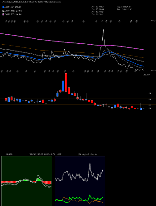 Munafa PACE (543637) stock tips, volume analysis, indicator analysis [intraday, positional] for today and tomorrow
