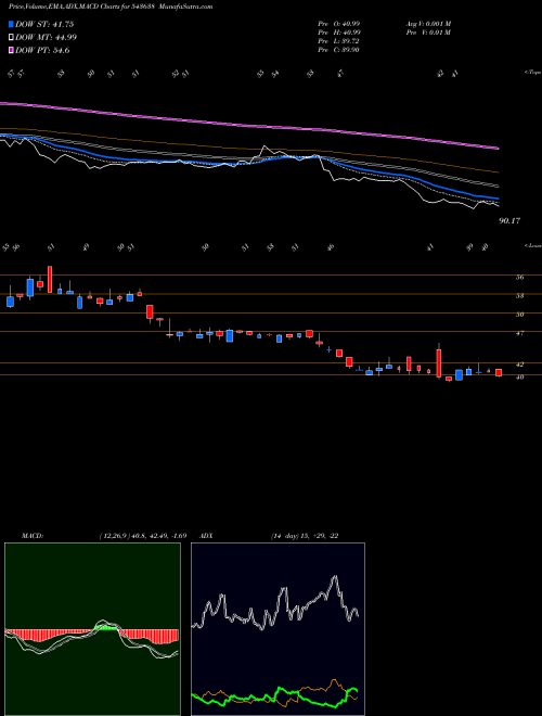 Munafa TRACXN (543638) stock tips, volume analysis, indicator analysis [intraday, positional] for today and tomorrow