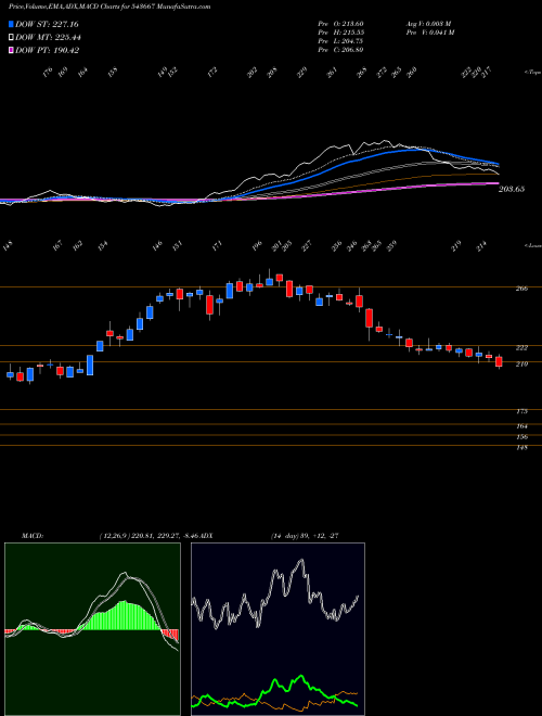 Munafa INOXGREEN (543667) stock tips, volume analysis, indicator analysis [intraday, positional] for today and tomorrow