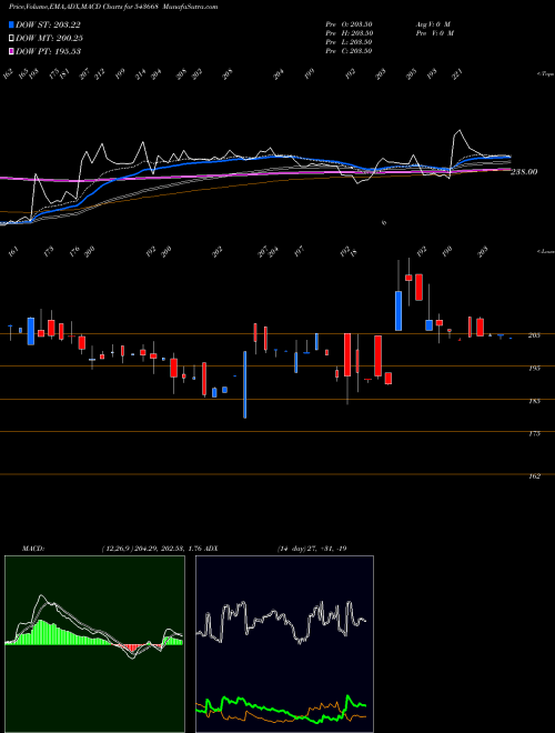 Munafa BBTCL (543668) stock tips, volume analysis, indicator analysis [intraday, positional] for today and tomorrow