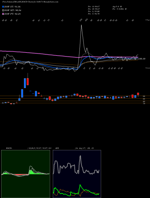 Munafa AAATECH (543671) stock tips, volume analysis, indicator analysis [intraday, positional] for today and tomorrow