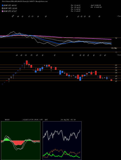 Munafa AMBOAGRI (543678) stock tips, volume analysis, indicator analysis [intraday, positional] for today and tomorrow