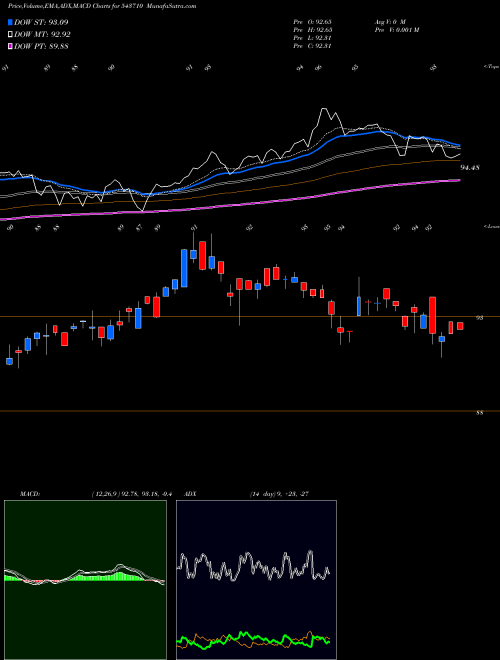 Munafa ICICICOMMO (543710) stock tips, volume analysis, indicator analysis [intraday, positional] for today and tomorrow